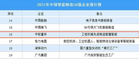 一周資訊丨中聯(lián)重科入選2021中國智能制造50強(qiáng) 發(fā)布全球首臺混動全地面起重機(jī)